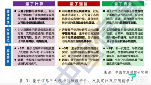 量子计算商业化 资本热潮下的技术落地挑战