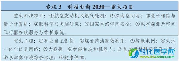 科技强国再迈步 “十三五”规划正式纳入生物技术、精准医疗与量子计算技术服务